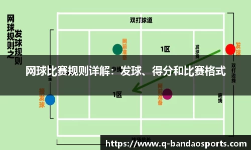 网球比赛规则详解：发球、得分和比赛格式